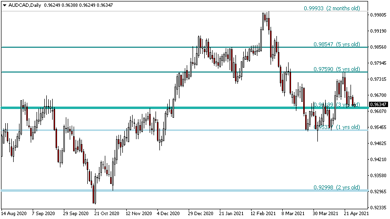 metatrader support and resistance indicator lock