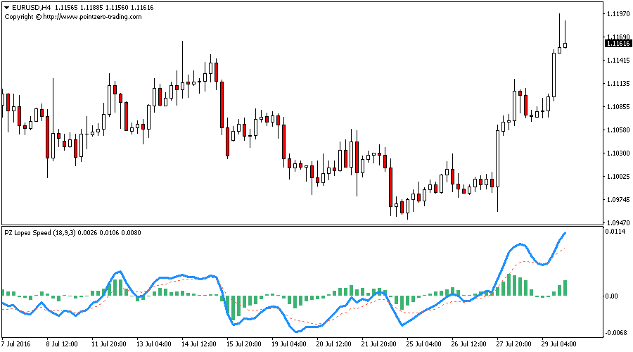 metatrader trend indicator used in titration