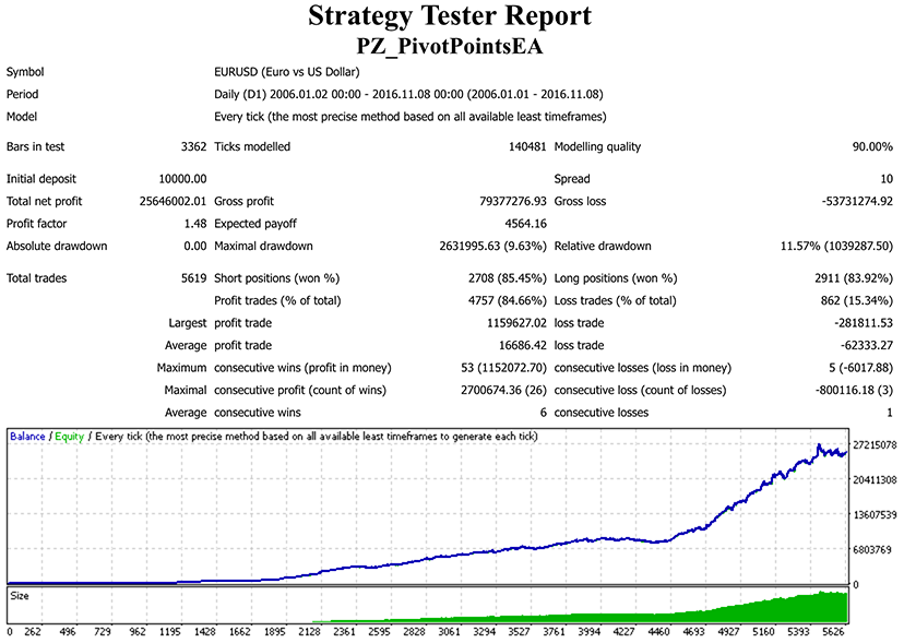 pivot point ea metatrader platform