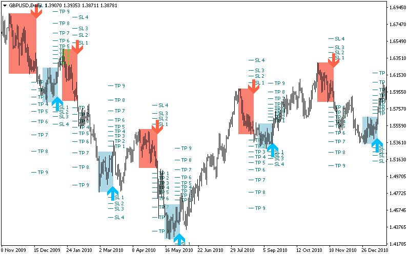 day trading futures indicators