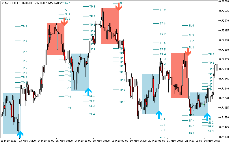 intraday trading with indicators