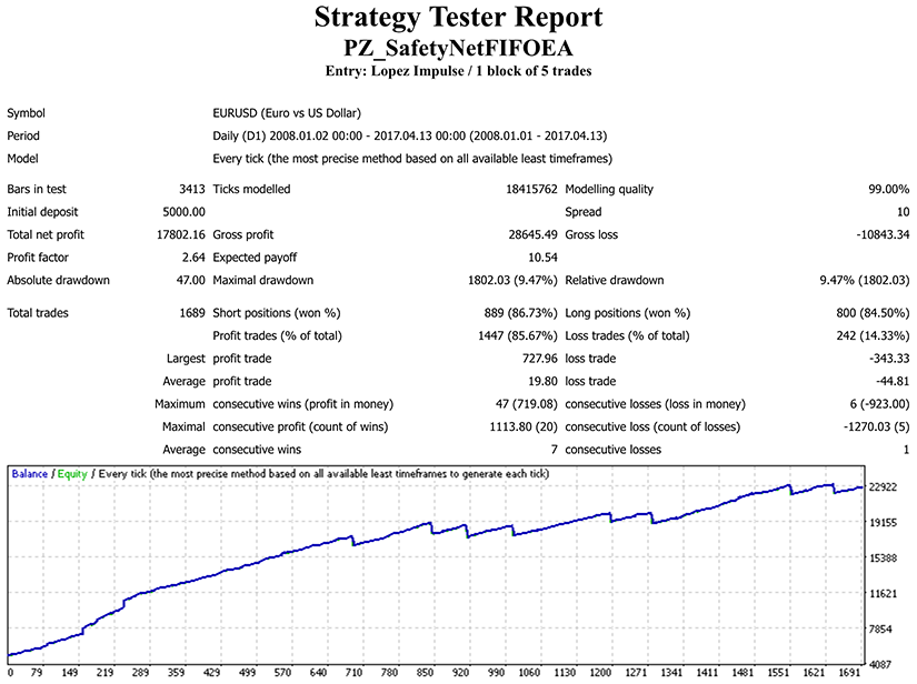 forex fifo trading