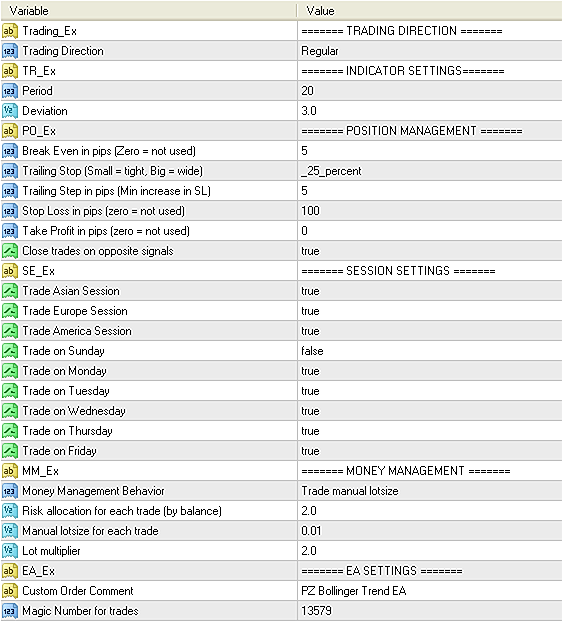 Input parameters of Bollinger Trend EA