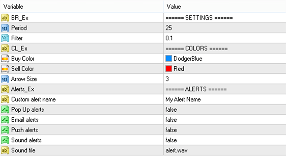 Input parameters of Order Block