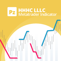 HHHC LLLC