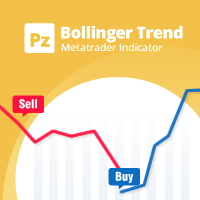 Bollinger Trend