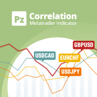 Correlation