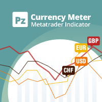 Currency Meter