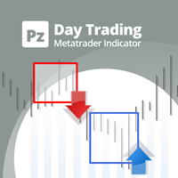 Day Trading