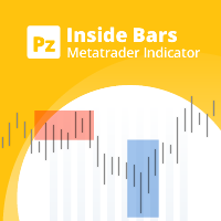 Inside Bars