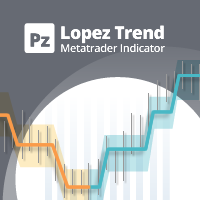 Lopez Trend