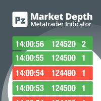 Market Depth