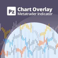 Chart Overlay