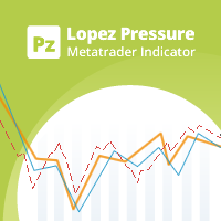 Lopez Pressure