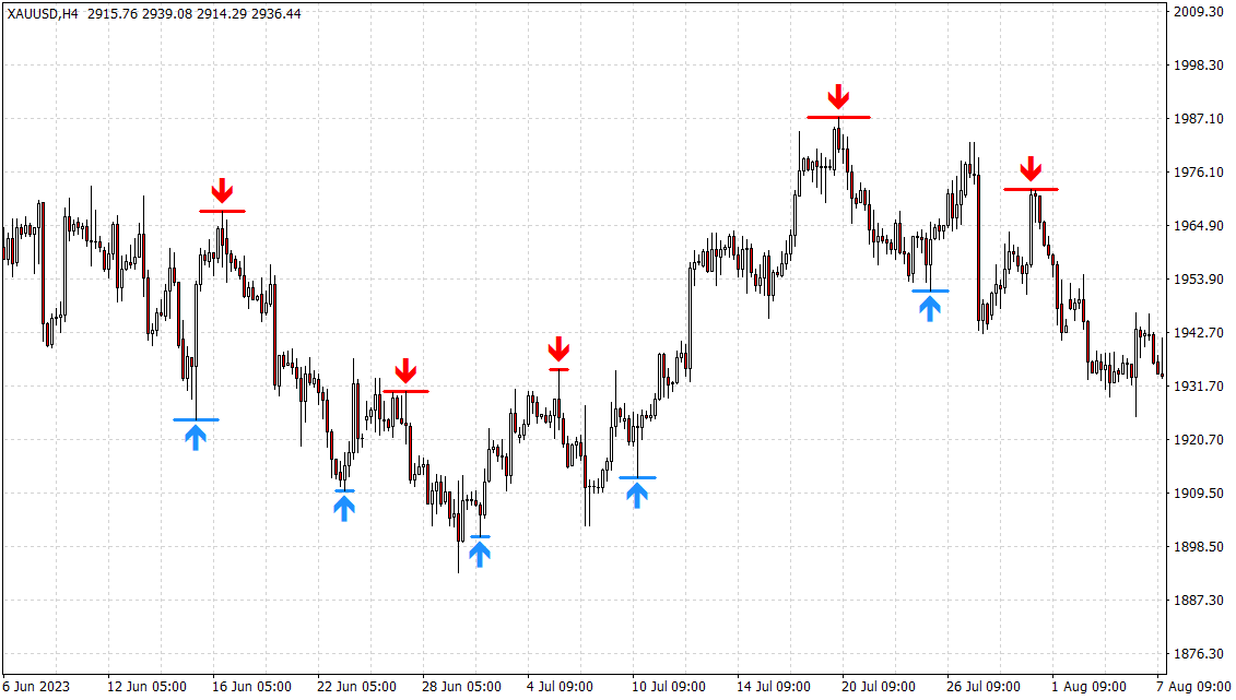 PZ Turning Points