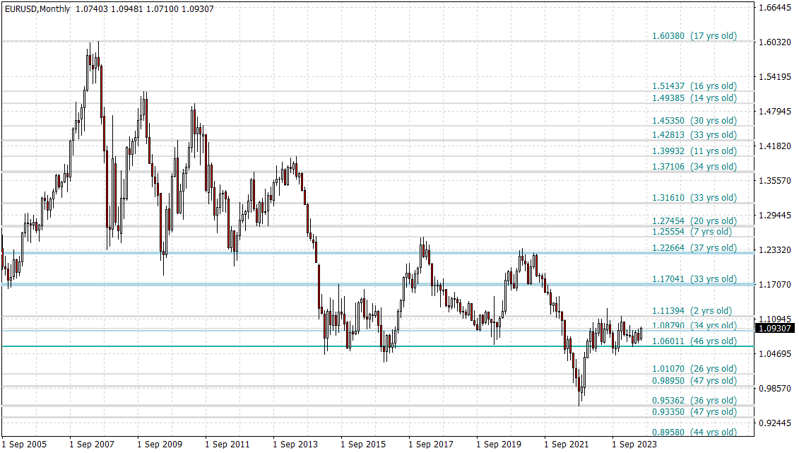 PZ Support and Resistance Indicator