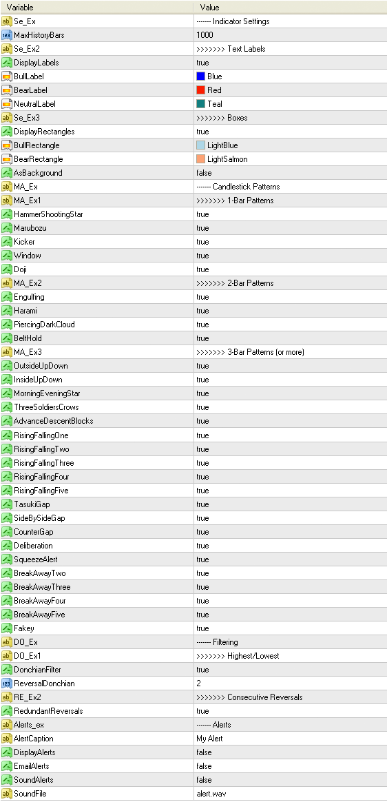 Input parameters of Candlestick Patterns