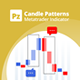 Candlestick Patterns