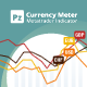 Currency Meter