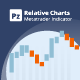 Relative Charts