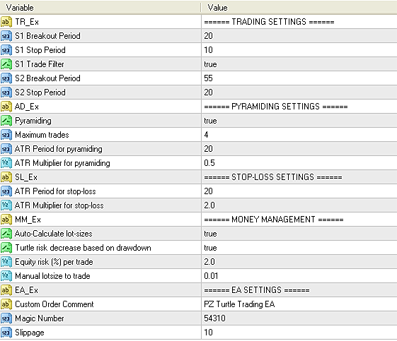 Input parameters of Turtle Trading EA
