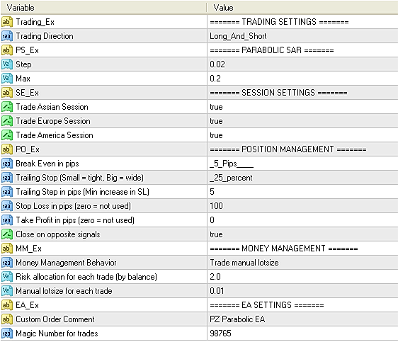 Input parameters of Parabolic Sar EA