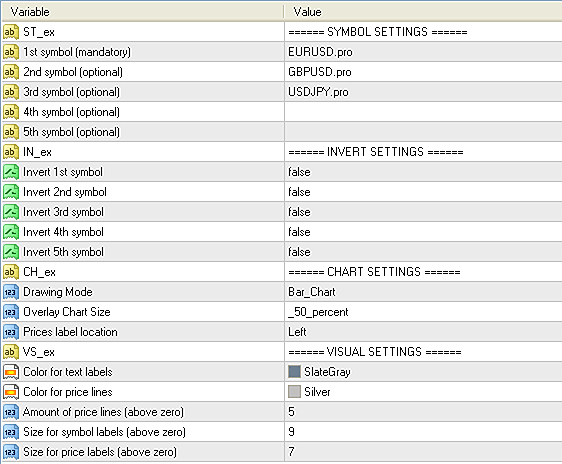 Input parameters of Chart Overlay