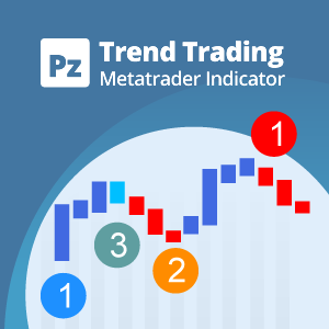 Trend Trading Indicator for Metatrader
