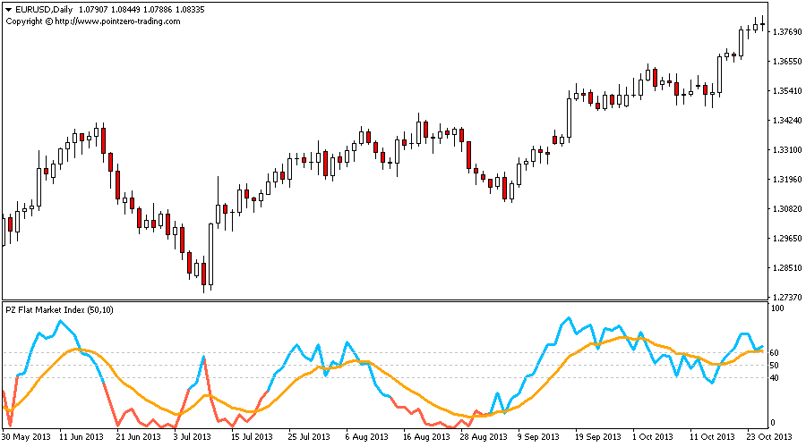 Flat indicator mt4. Flat.mq4. Компания MQL. Mt5 VPS. Flat indicator