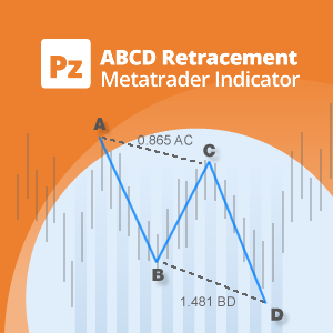 ABCD Retracement