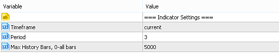 Input parameters of Lopez Channel
