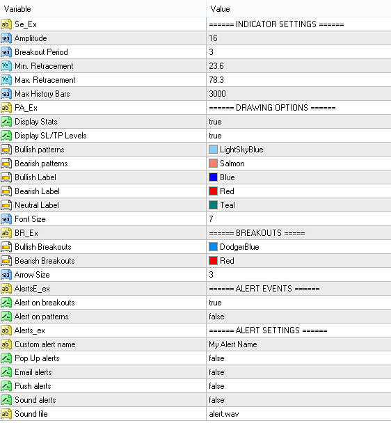 Input parameters of Double Top / Bottom