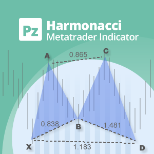 Patrones Armónicos Indicator for Metatrader