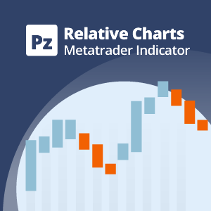 Gráfica Relativa Indicator for Metatrader