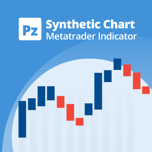 Gráfica Sintética Indicator for Metatrader