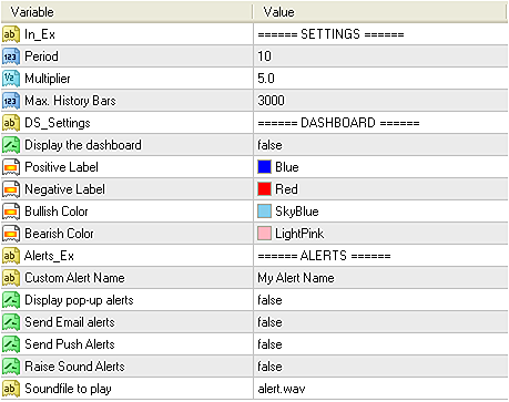 Input parameters of Super Trend