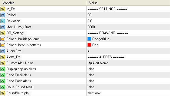 Input parameters of Bollinger Trend