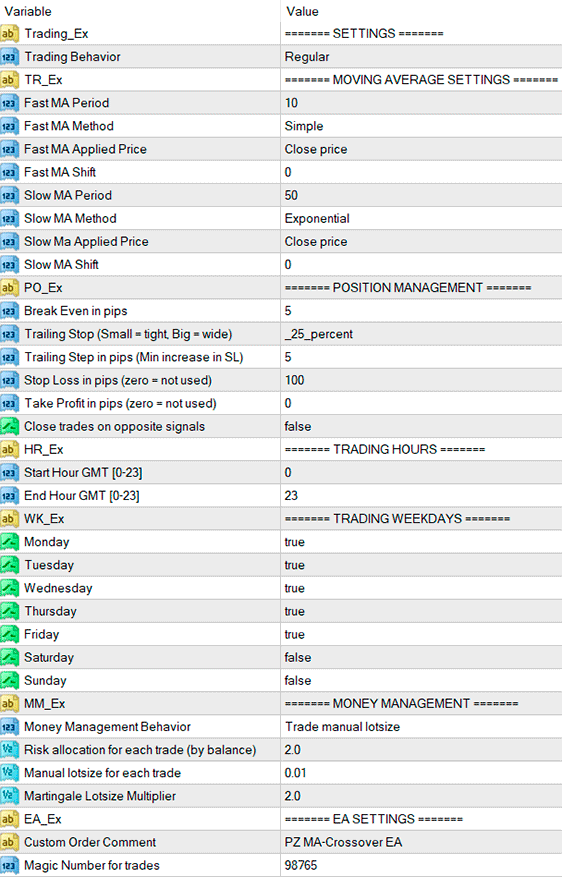 Input parameters of MA Crossover EA