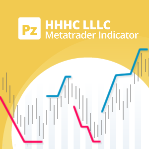 HHHC LLLC Indicator for Metatrader