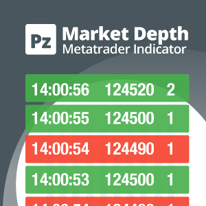 Market Depth Indicator for Metatrader