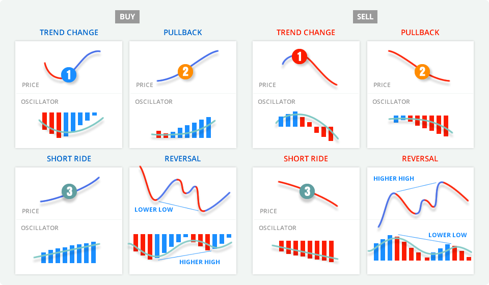 Trend Trading screenshot