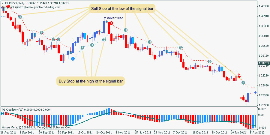 Trend Trading screenshot