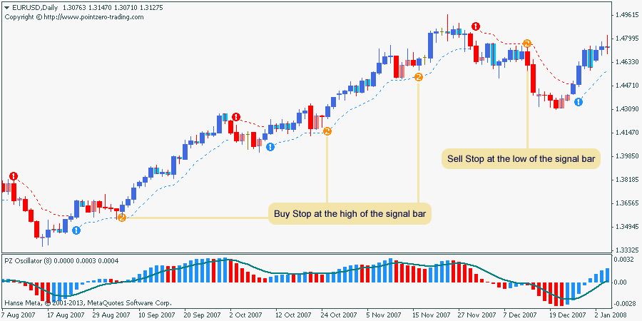 Trend Trading screenshot
