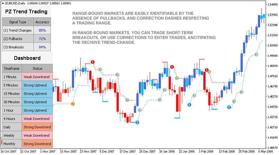 Trend Trading screenshot