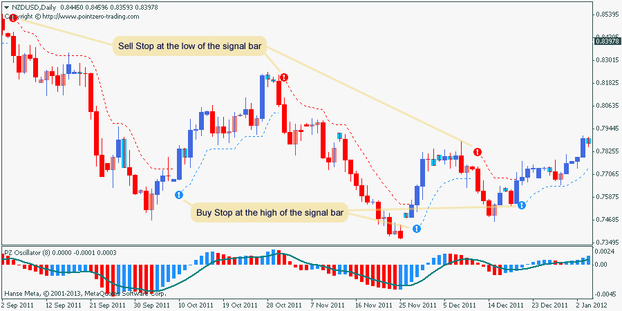 Trend Trading screenshot