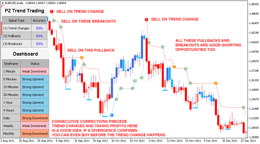 Trend Trading screenshot