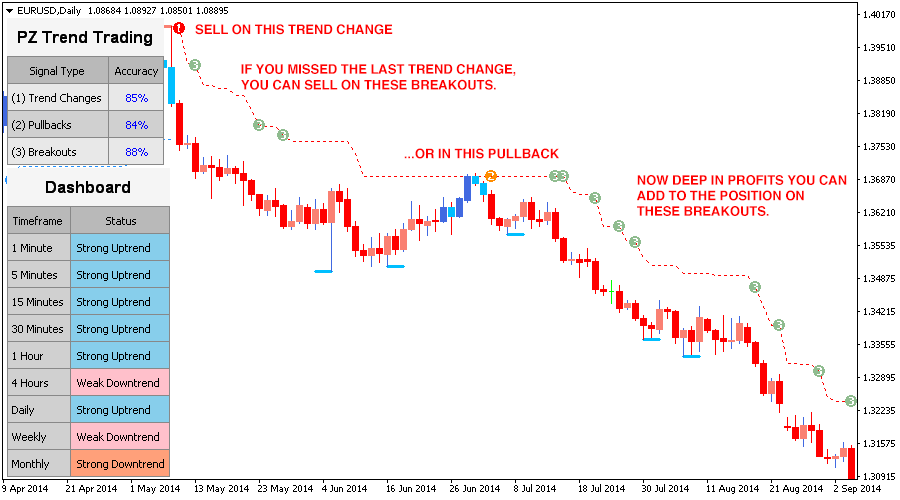 Trend Trading screenshot