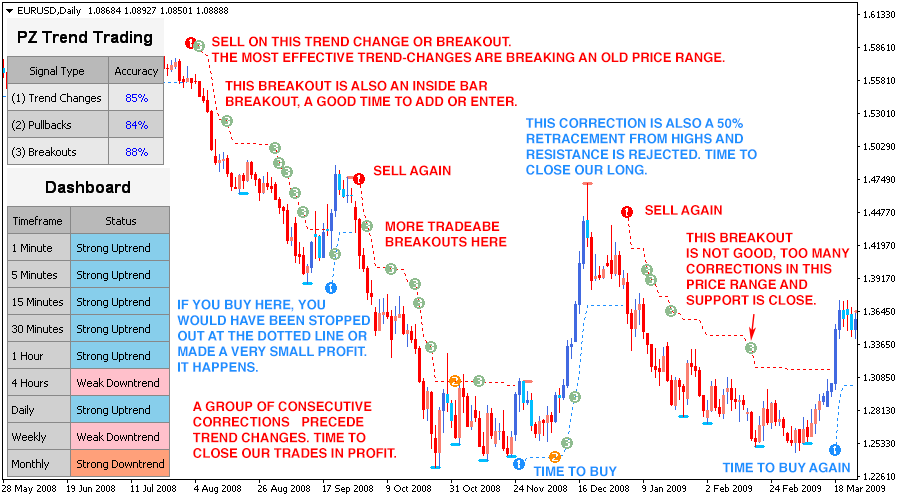 Trend Trading screenshot