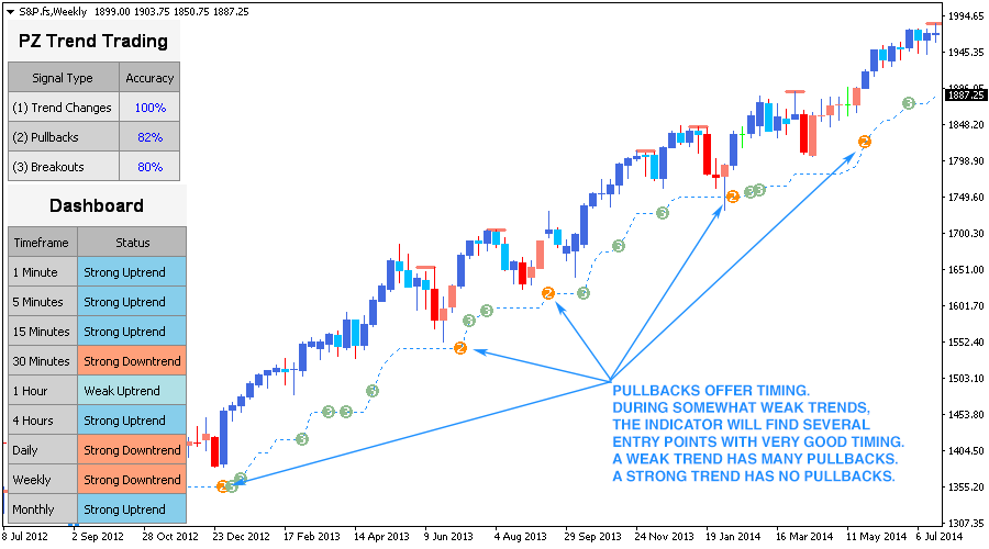 Trend Trading screenshot