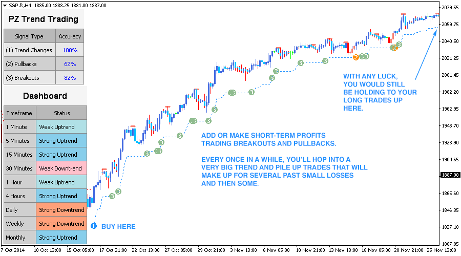 Trend Trading screenshot